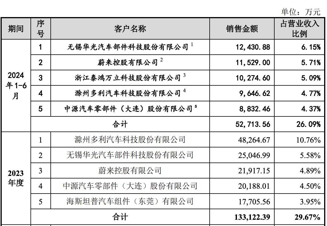 |大发彩票 - 购彩大厅welcome利来智造IPO退卷：核